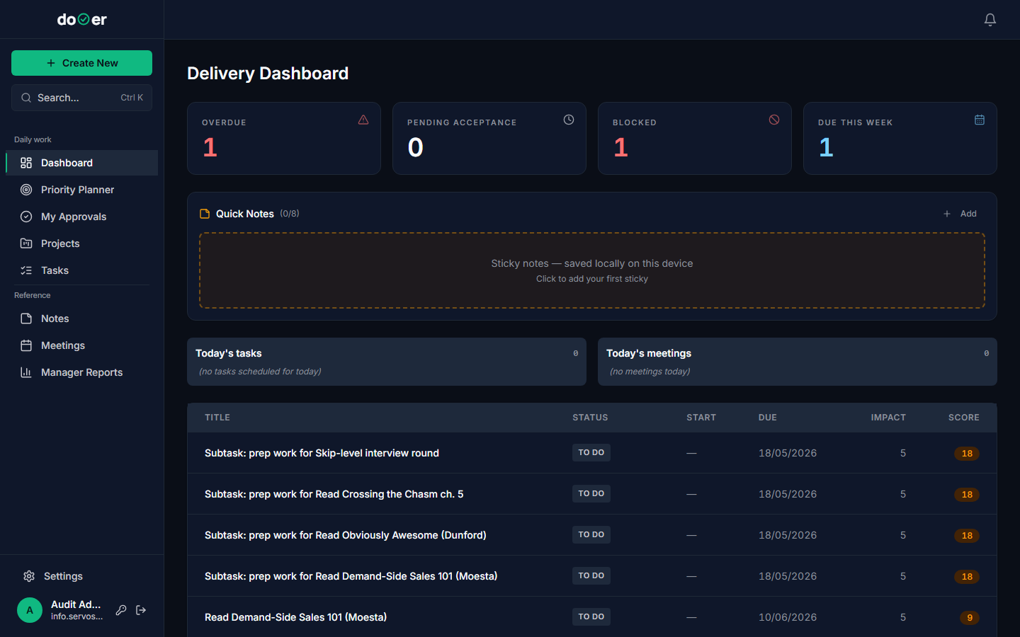 The Delivery Dashboard showing four KPI tiles — OVERDUE: 1, PENDING ACCEPTANCE: 0, BLOCKED: 1, DUE THIS WEEK: 1 — followed by a Quick Notes board, Today's tasks and Today's meetings cards side by side, and a task table below with columns for TITLE, STATUS, START, DUE, IMPACT, and SCORE
