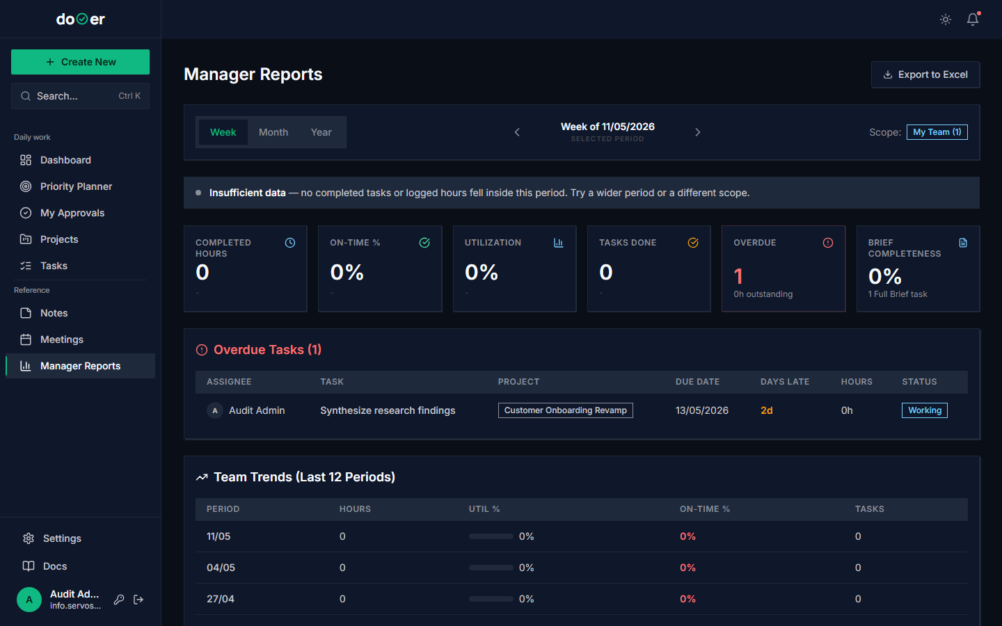 Side-by-side view: your data + a direct report's data, with their dooer level visible